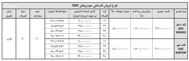 آغاز فروش اقساطی دو محصول GAC در ایران (مهر 1404)